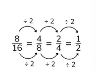 Simplifying fractions