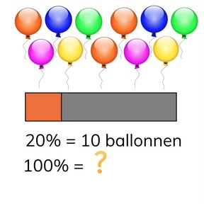 Berekenen van het totaal met een percentage