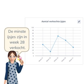 Aflezen van een lijngrafiek