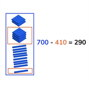 Aftrekken t/m 1000 vanaf een honderdvoud