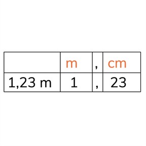 Structureren van kommagetallen met cm en m