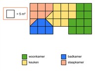 Berekenen van een oppervlakte met hokjes met schaal