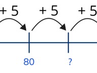 Skip counting by fives to 100
