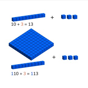 Addition to 1,000 via simplification