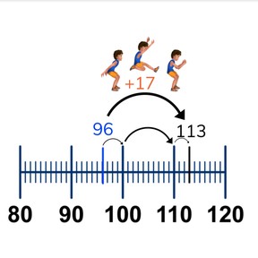 Addition through 100 crossing tens