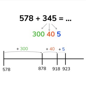 Addition to 1,000 by splitting the second addend