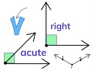 Domain-specific words/phrases: geometry and angles