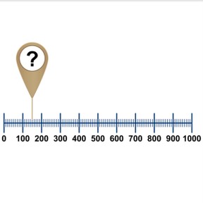 Number line to 1,000 with random numbers