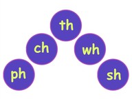 Consonant Blends: br, cl, gl, sp, tr