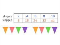 Rekenen met een verhoudingstabel met getallen t/m 10.000