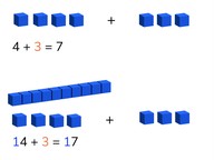 Optellen t/m 100 via versimpeling