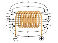 Experiments in electromagnetism