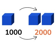 Dubbelen boven 2000