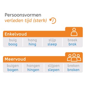 Pv. verleden tijd sterk zonder stam op d, t, v of z