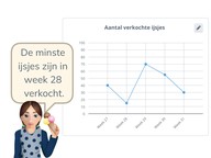 Aflezen van een lijngrafiek
