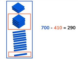 Subtraction to 1,000 from a multiple of 100
