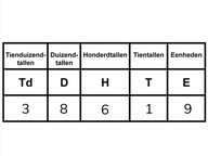 Structureren van getallen t/m 100.000