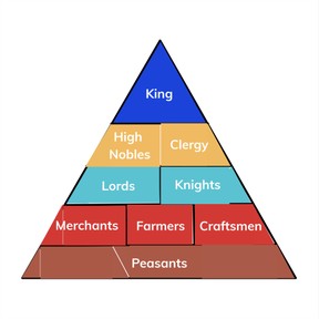 Introduction to The Middle Ages