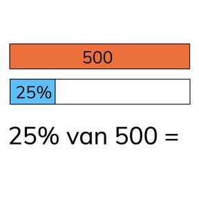 Rekenen met percentages