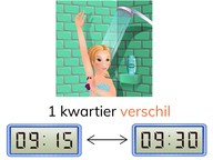 Tijdsverschil bepalen tussen digitale klokken met kwartieren zonder uuroverschrijding