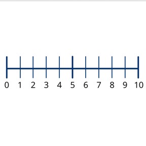 Numbers to 10 on the number line