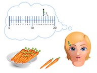 Addition to 20 on the number line 
