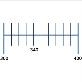 Neighboring hundreds numbers