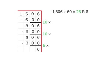 Partial quotients division with a number >1,000 with remainder