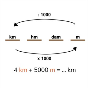 Optellen en aftrekken met m en km