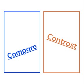 Compare and contrast two texts on the same topic 