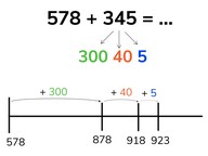Addition to 1,000 by splitting the second addend