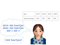 Rekenen met een tabel met getallen t/m 1000