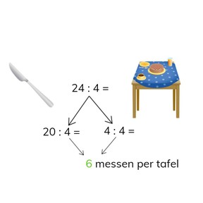 Delen van een getal t/m 100 via splitsen