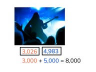 Estimate the sum up to 10,000