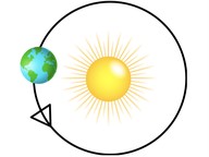 What causes the seasons?