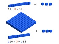 Optellen t/m 1000 via versimpeling
