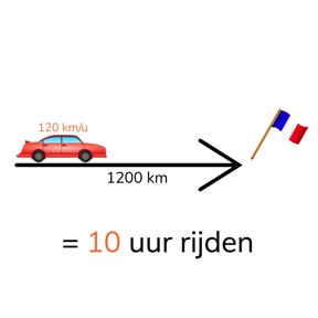 Rekenen met km/u met kilometers en uren
