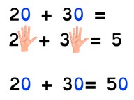 Addition to 100 with the zero-rule