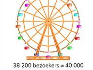 Afronden van getallen t/m 100.000