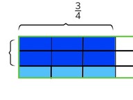 Multiplying fractions