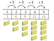 Ratio tables 1 - 5