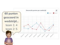 Aflezen van een meervoudige lijngrafiek