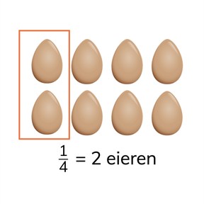 Berekenen van een deel met een eenvoudige breuk
