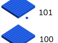 Introductie van de getallen net boven 100
