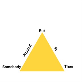 Summarize: Somebody, wanted, but, so, then