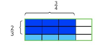 Multiplying fractions