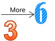 Comparing numbers to 10