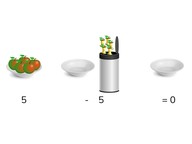 Aftrekken t/m 10 met 0 of 1 als uitkomst
