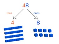 Place value- numbers to 100 