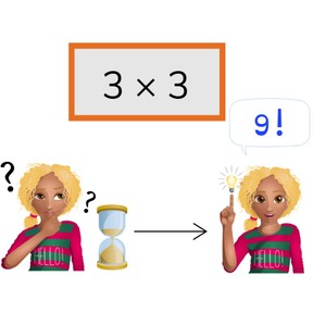 Automatiseren van de tafel van 3